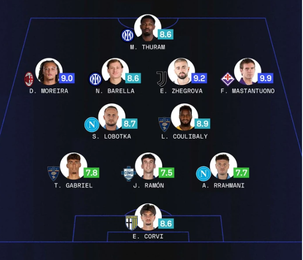 Rrahmani dhe Zhegrova shkëlqejnë në Serie A, dy kosovarët përfshihen në formacionin e javës