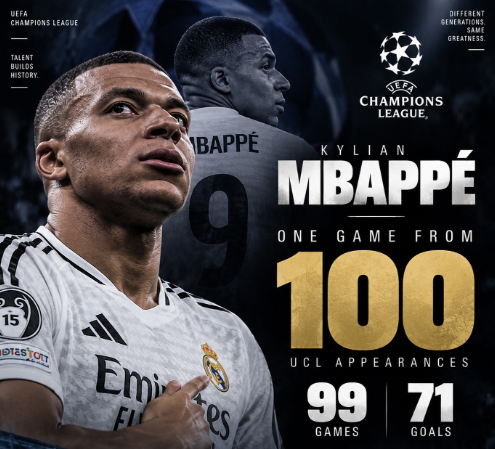Mbappe pranë rekordit historik të Messit në Ligën e Kampionëve